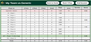 Volleyball Stat Tracker screenshot