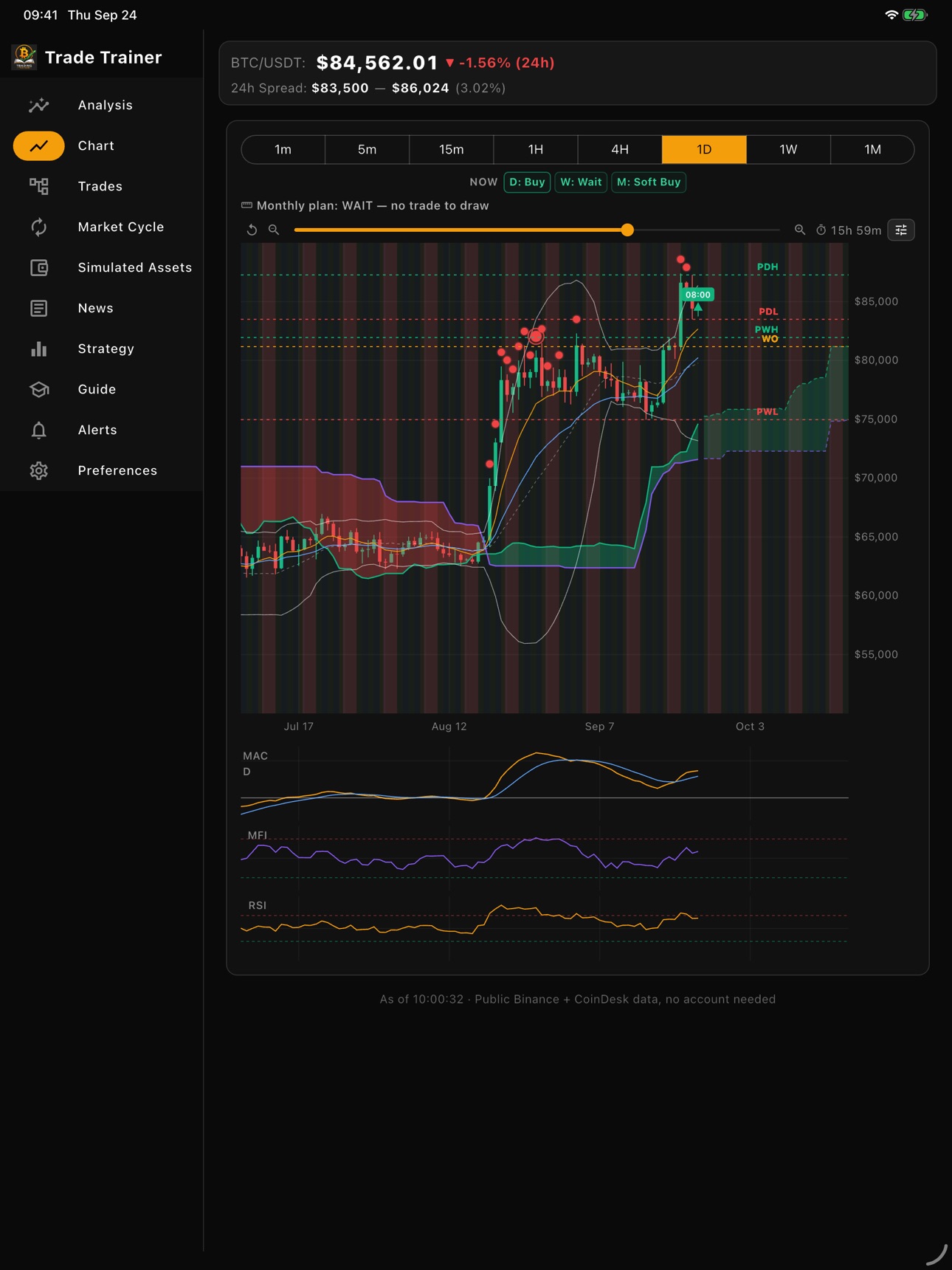 Screenshot 7 of Trade Trainer BTC