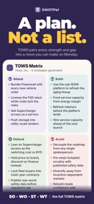 SWOTPal: AI SWOT Analysis screenshot