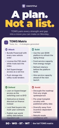 SWOTPal: AI SWOT Analysis screenshot 5