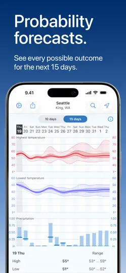 Captura de pantalla de Foreca Weather en iPhone 5