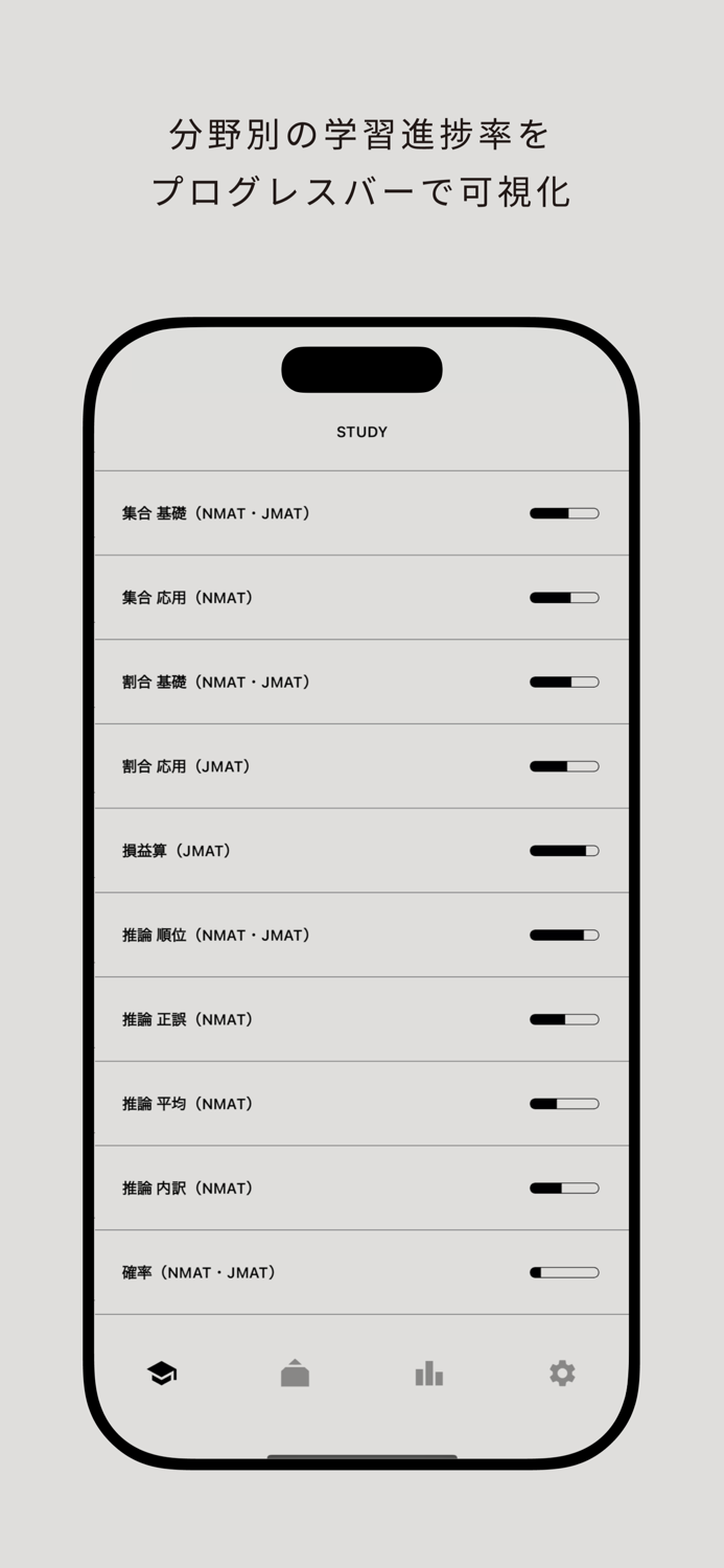 NMAT・JMAT対策 非言語