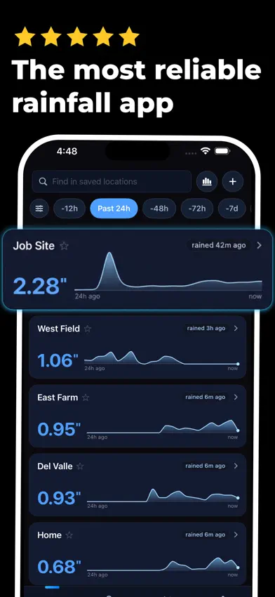 RainTotal: Virtual Rain Gauge screenshot 2