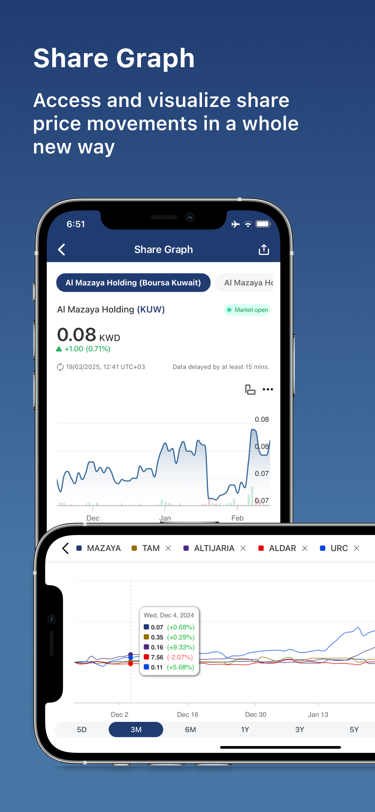 Mazaya Investor Relations screenshot 5