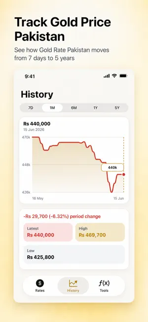 Gold Price Pakistan screenshot 2