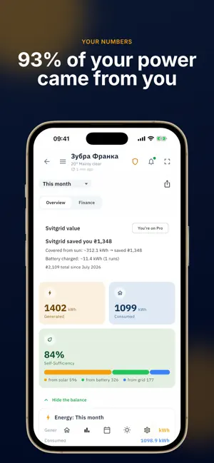 SvitGrid Monitor screenshot 4