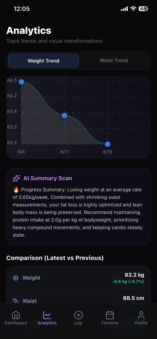BodyForge AI: Body Tracker Screenshot 2 of 7