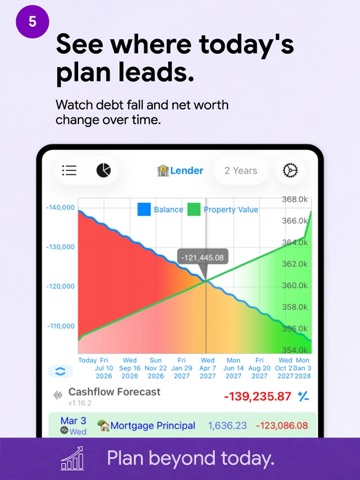 Foreseenly™ CashFlow iPad screenshot