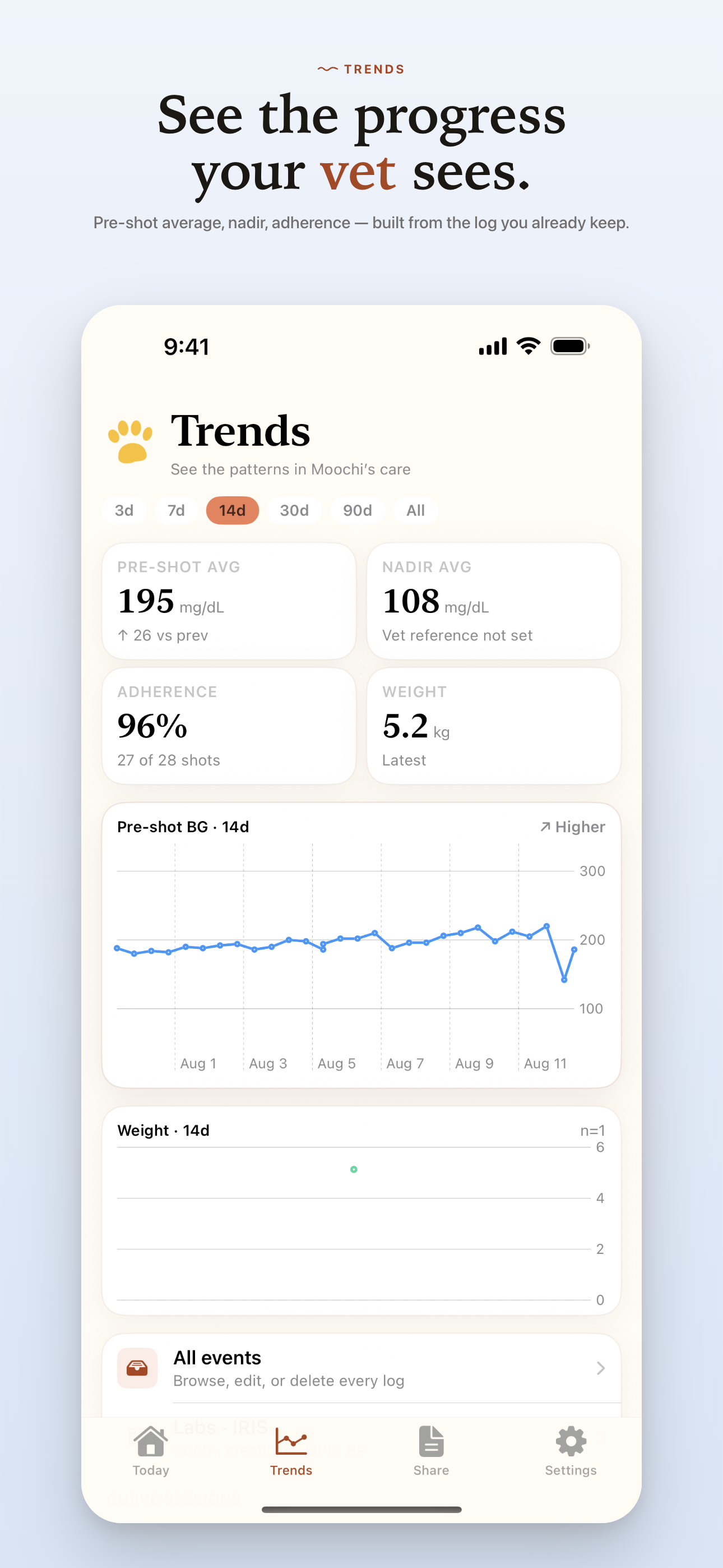 Curve: Pet Diabetes Tracker screenshot 3