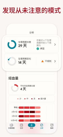 Clue 月经周期助手、排卵期安全期日历、怀孕记录 screenshot