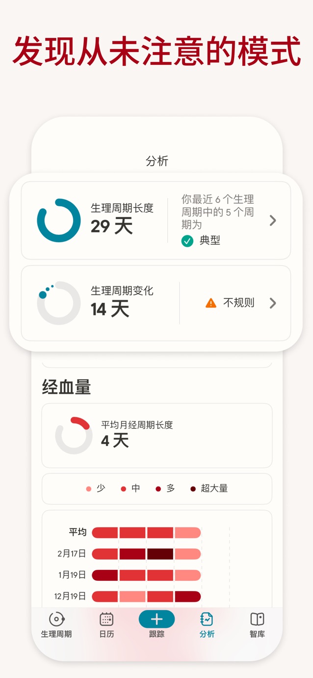 Clue 月经周期助手、排卵期安全期日历、怀孕记录 Screenshot