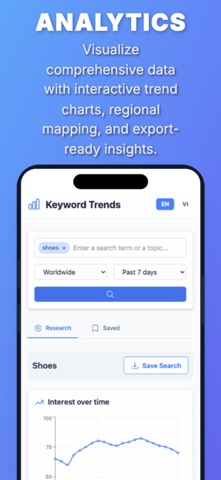 Keyword Trends Planner screenshot