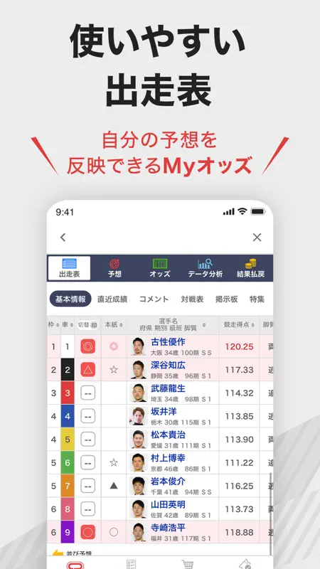 netkeirin ネットケイリン - 競輪情報/競輪予想 screenshot 3 of 7