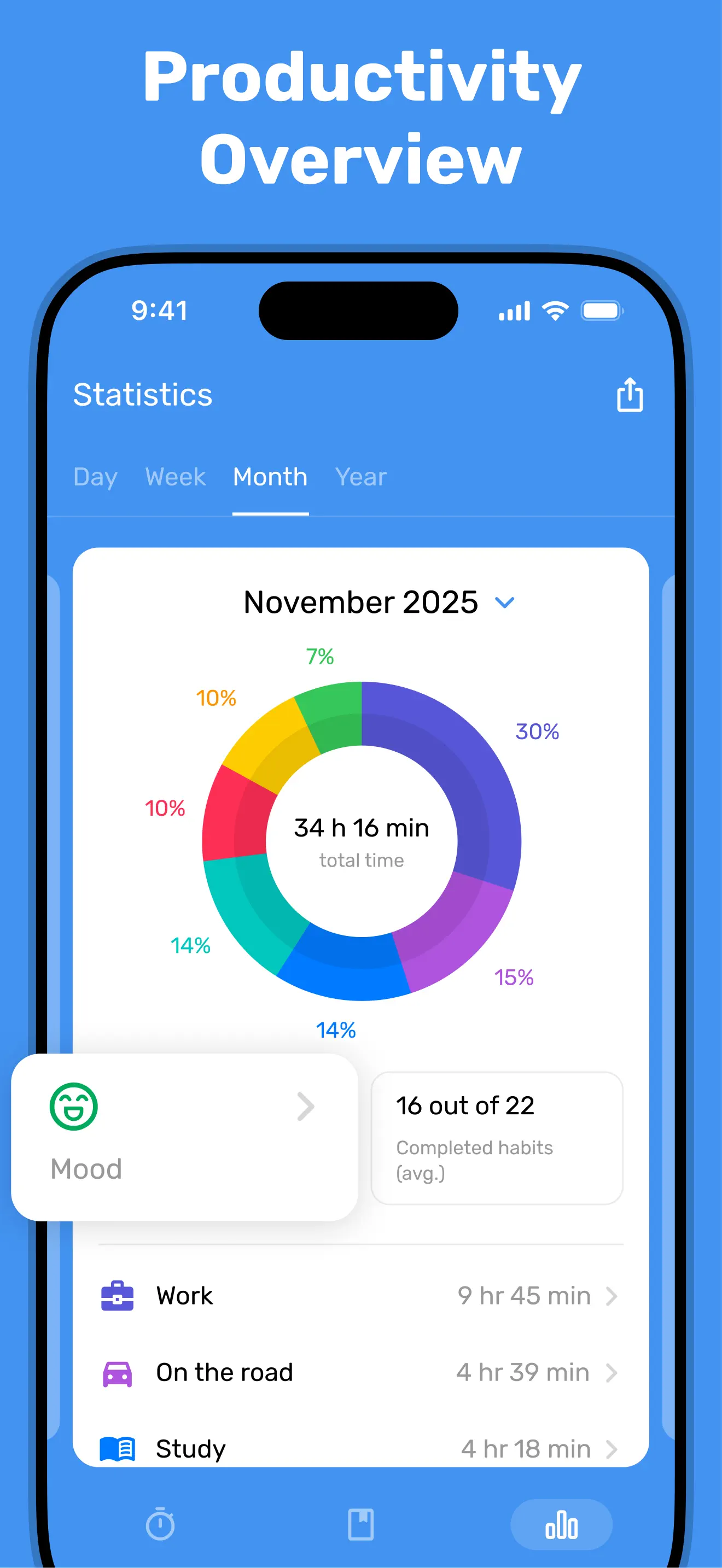 #7. Time Tracker & Management (iOS) Által: MINT ROKET, OOO