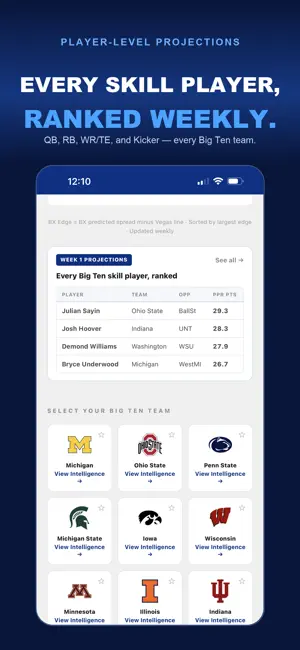 BetCFBX: Big Ten Predictions screenshot 2