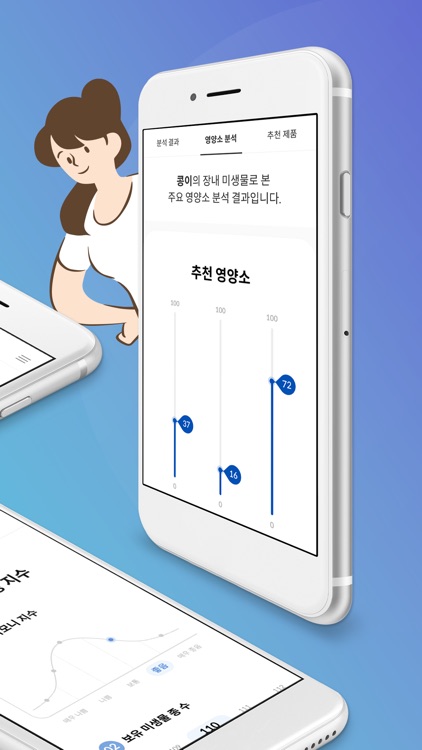 인크로비(IncroB) 건강 관리