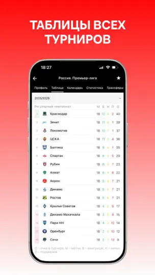 Скриншот Красно-белые: новости на iPhone 4