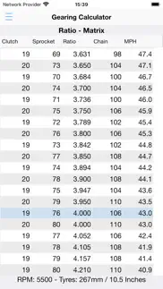 karting gearing ratios iphone screenshot 3