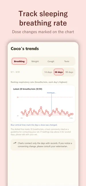 Heart Notes for Dogs: MMVD Log screenshot 2
