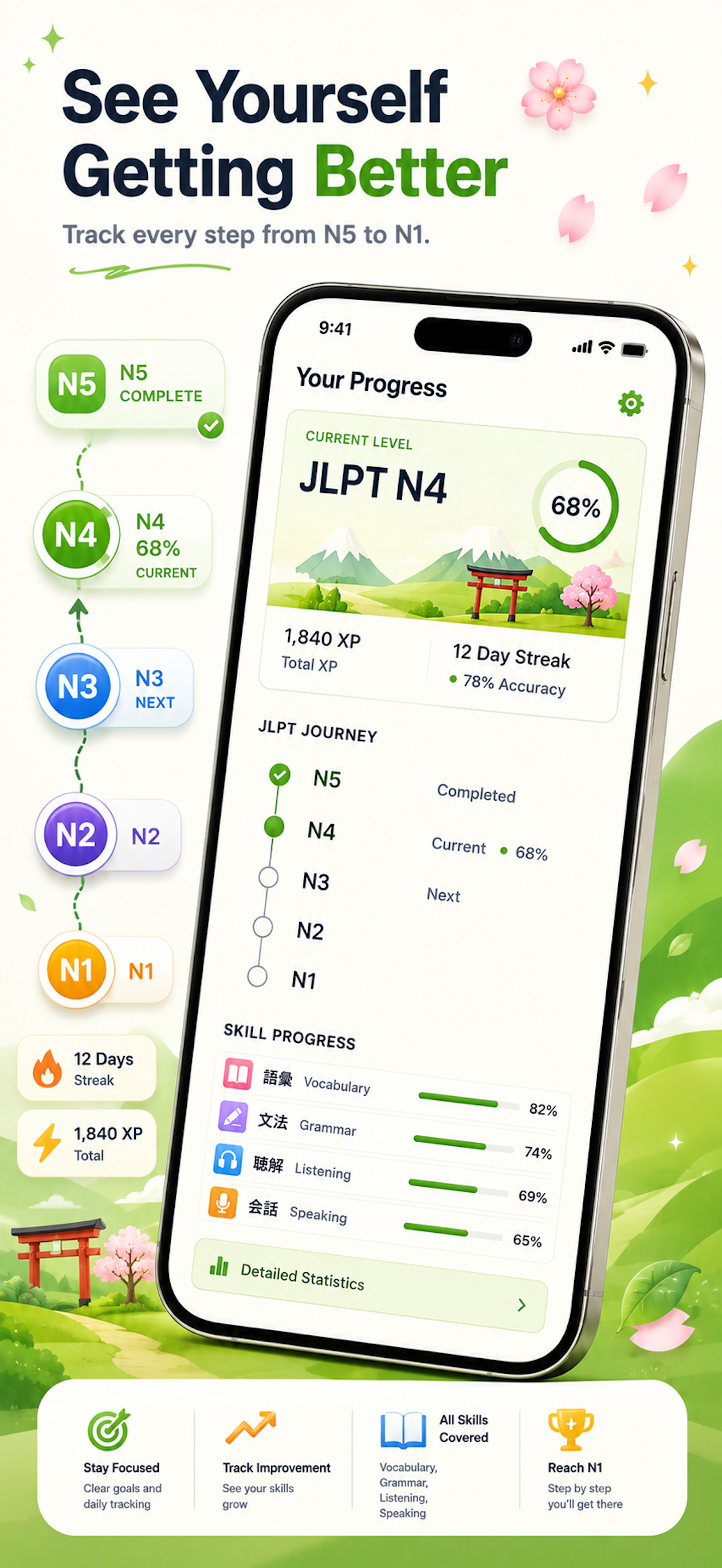 JLPTJapanese: Learn & Practice screenshot 5