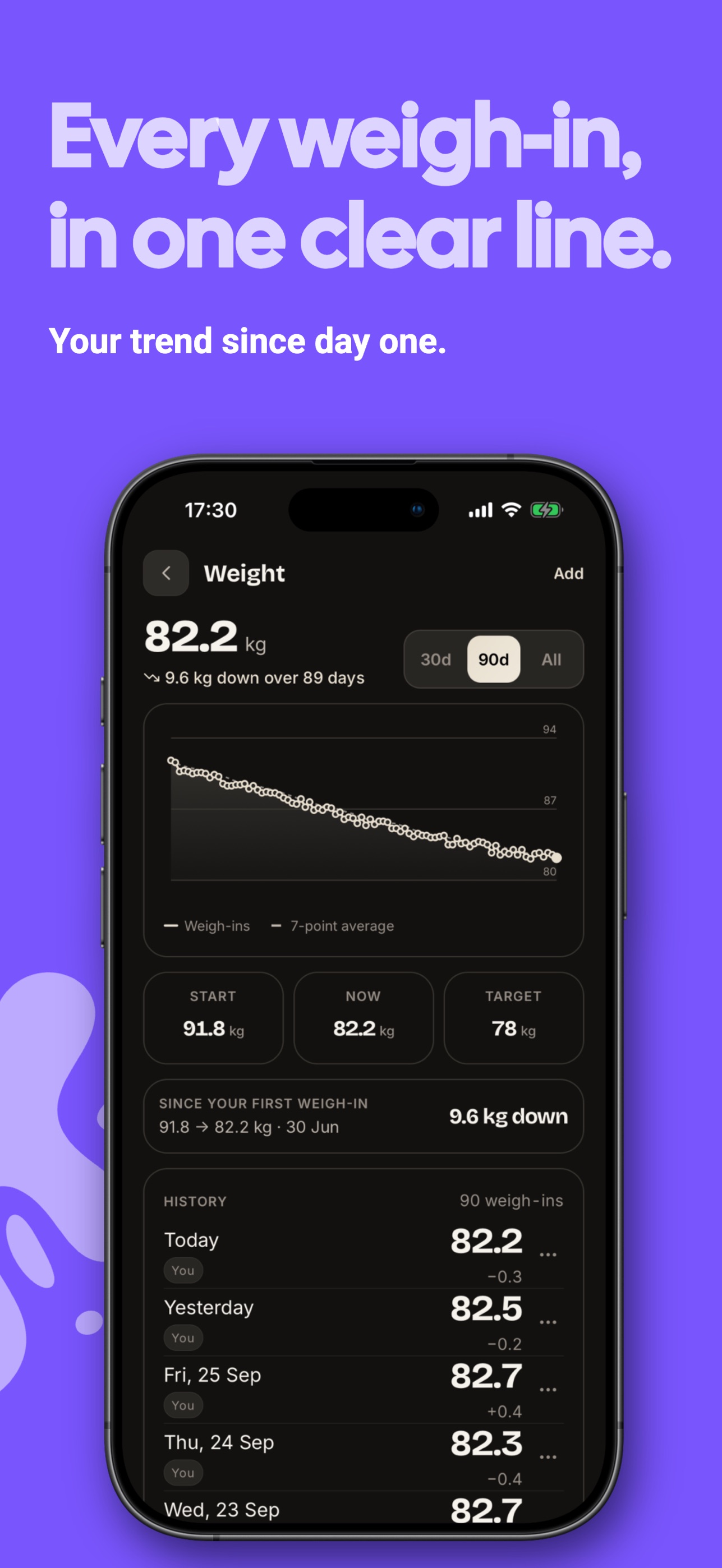 Screenshot 6 of Vyra: Smart Nutrition AI