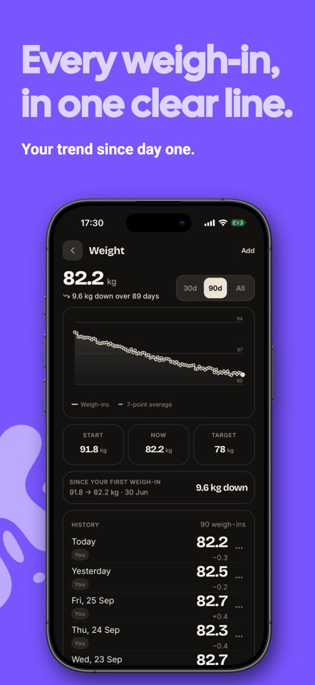Vyra: Smart Nutrition AI screenshot 6