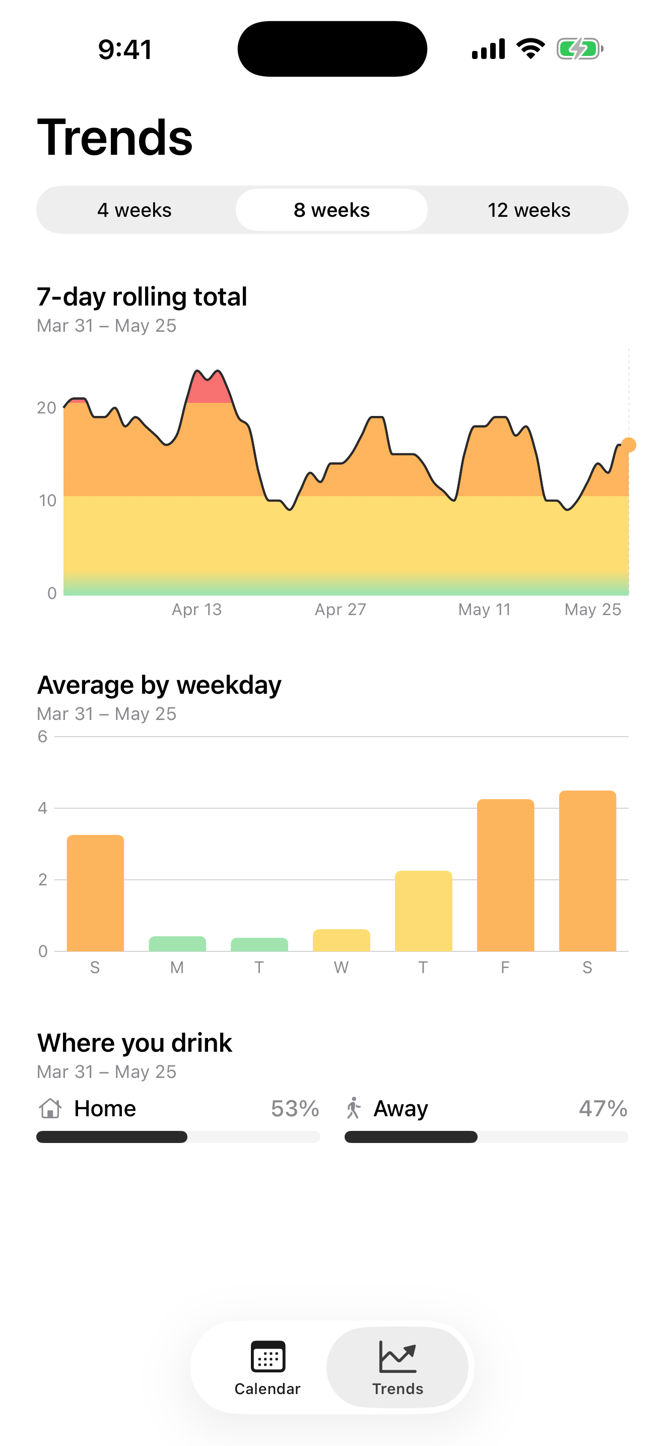 Tabula — Alcohol Tracker
