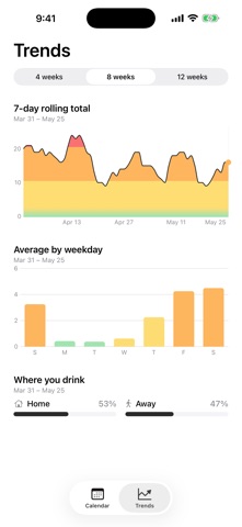Tabula — Alcohol Tracker Screenshot 3 of 8