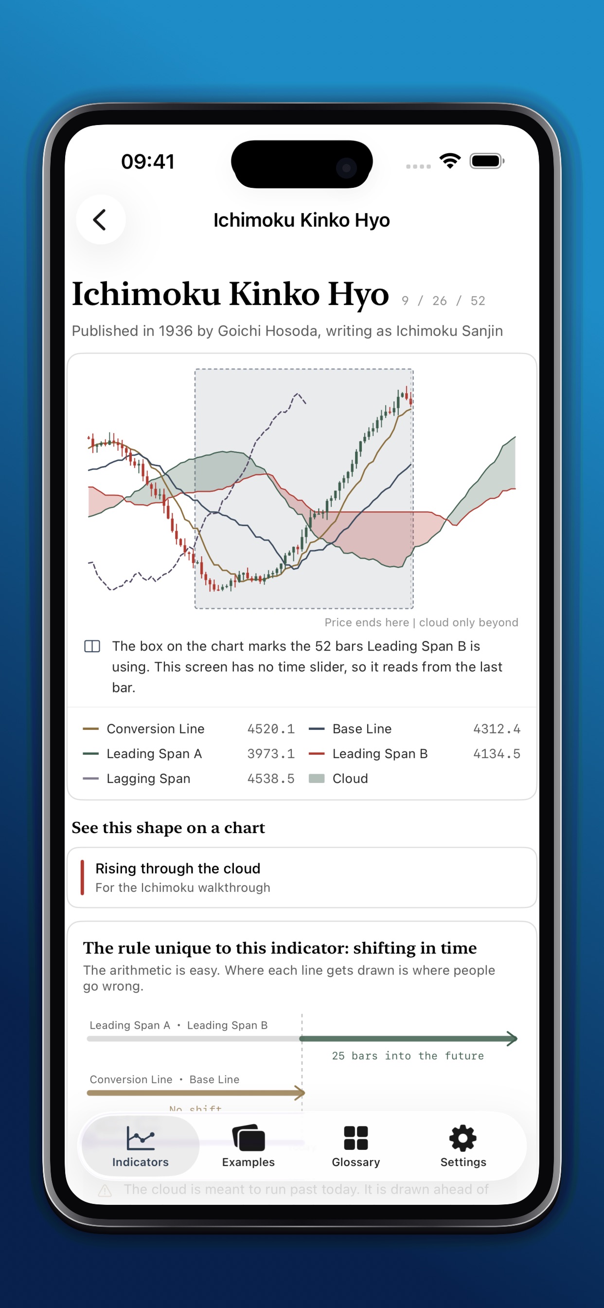 Screenshot 3 of Ashidori: Chart Indicators