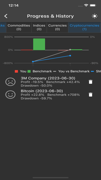 Chart Master-Trading Simulator Screenshot