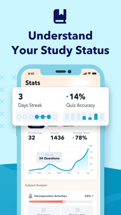 CNOR Exam Prep Practice 2025 Screenshot