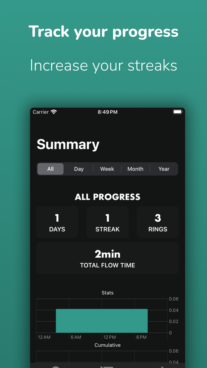 FlowTimer Productivity Waves