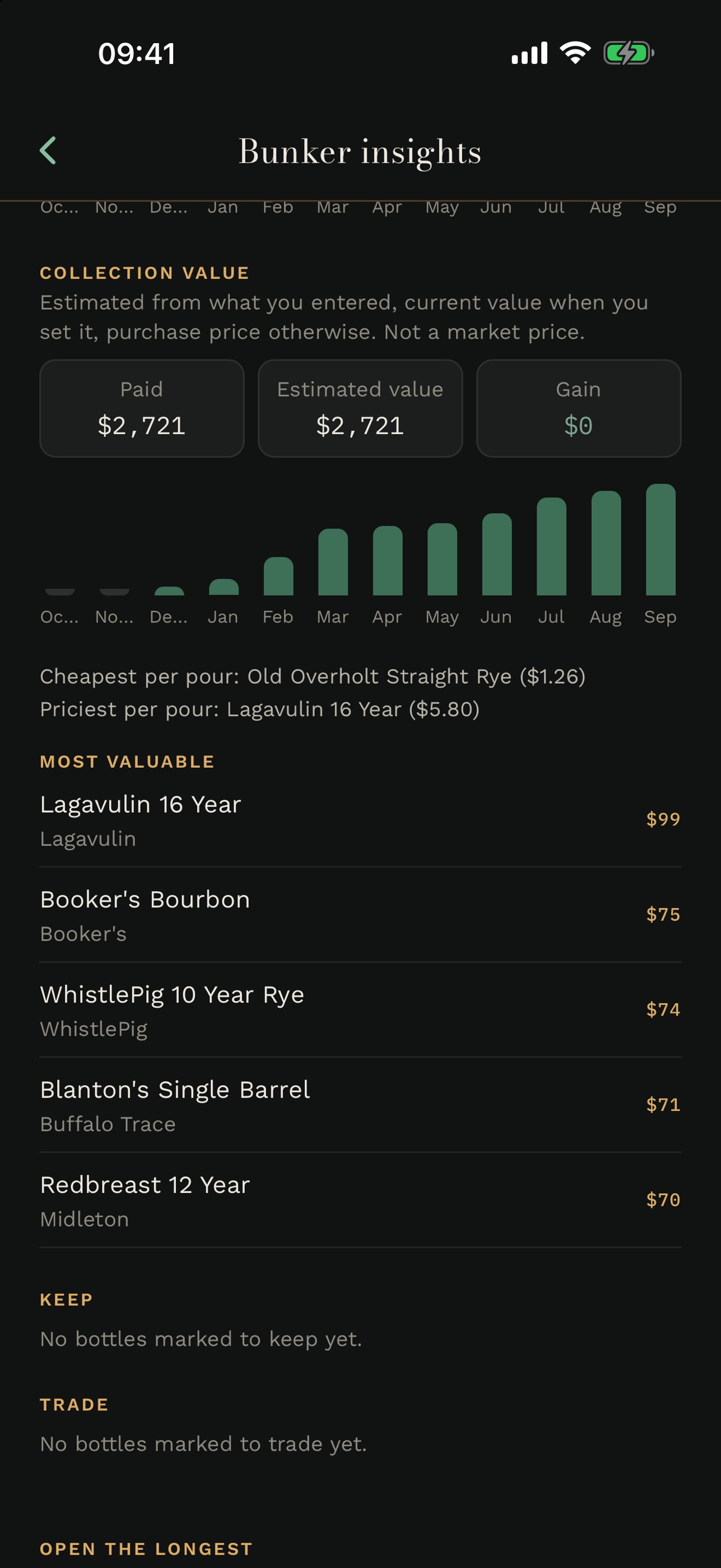 Screenshot 6 of Cask & Note: Whiskey Journal