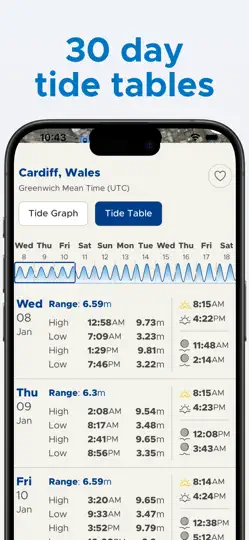 Capture d'écran de Tide-Forecast.com sur iPhone 5