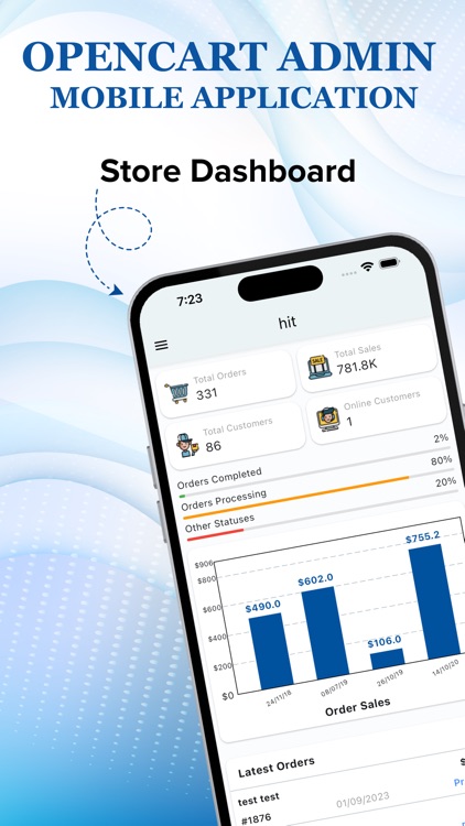 Opencart Admin Mobile App.