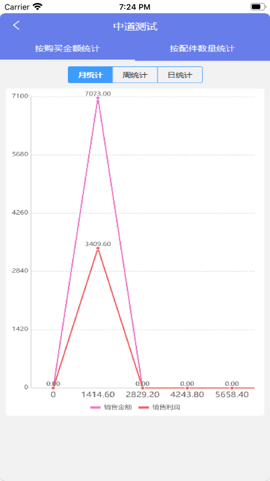 #2. 博士德·云汽配 (iOS) بواسطة: 河北中道致远信息科技有限公司