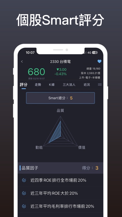 張林忠-Smart選股 screenshot-5