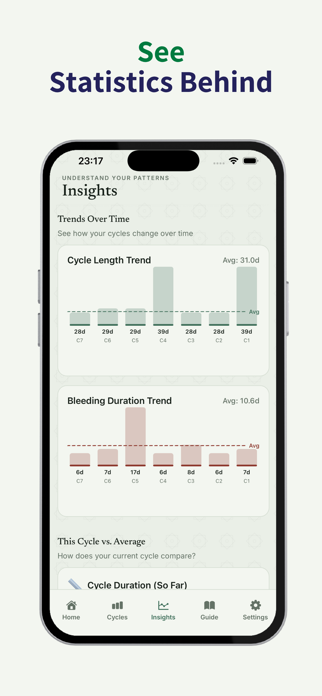 Islamic Menstrual Tracker Screenshot 6 of 8