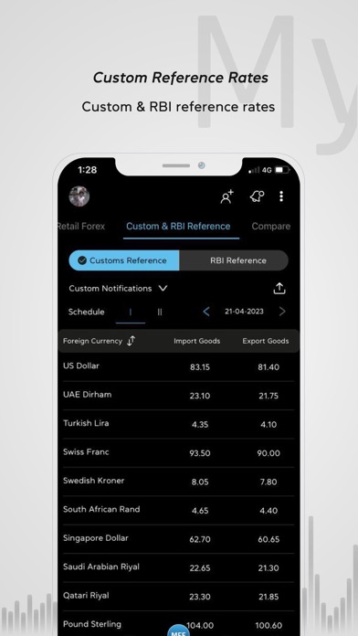 Myforexeye - Rates & Trading Screenshot