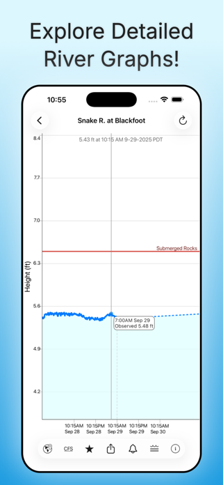 Rivercast - Levels & Forecasts Screenshot 7 of 10
