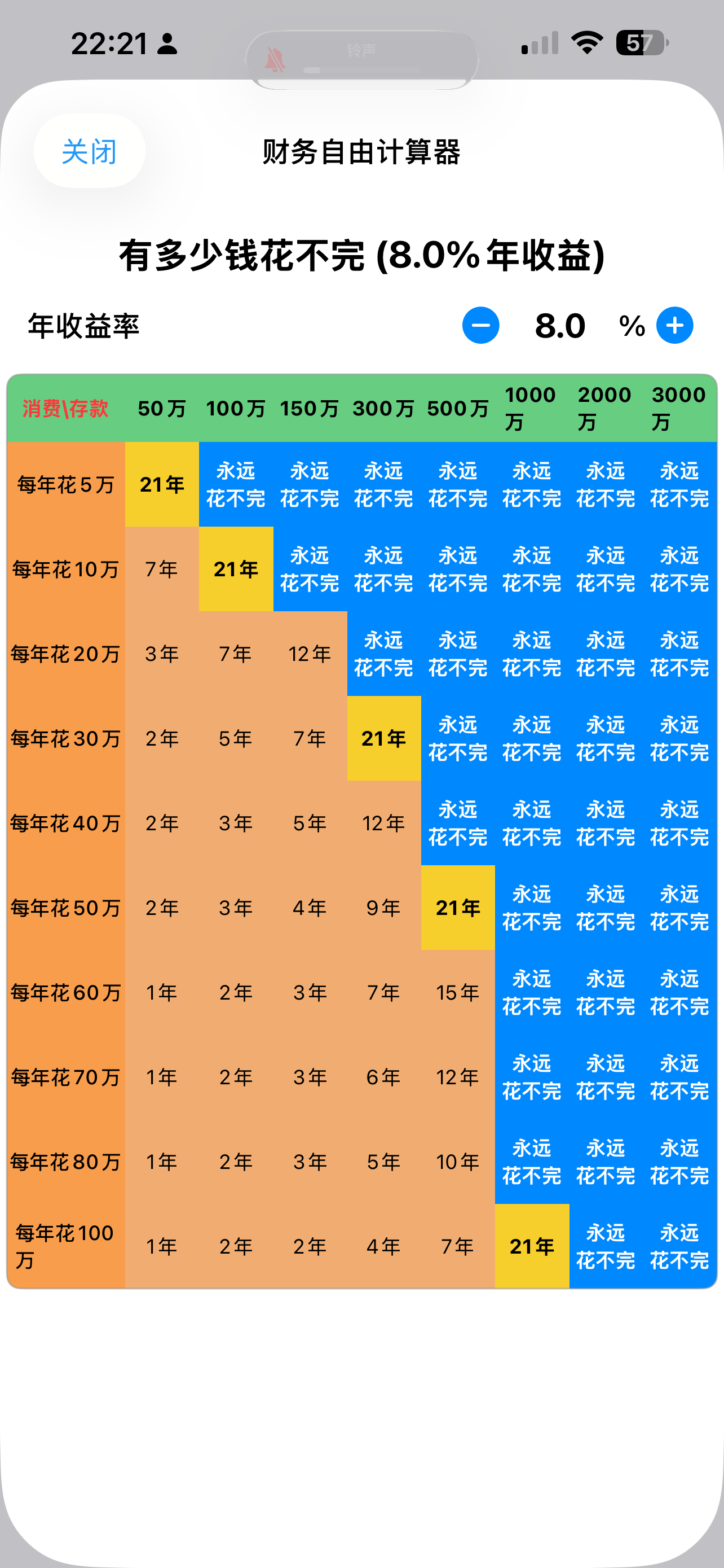 i自由