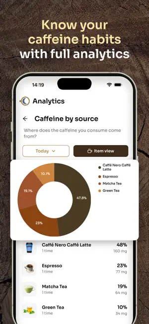 Caffeine Clock: Track Caffeine screenshot 4