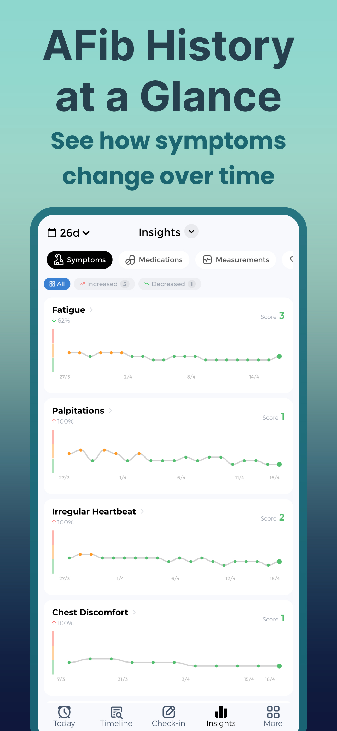 Atrial Fibrillation Tracker