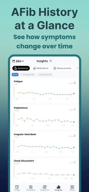 Atrial Fibrillation Tracker screenshot 3