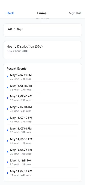 CAREKID screenshot 3