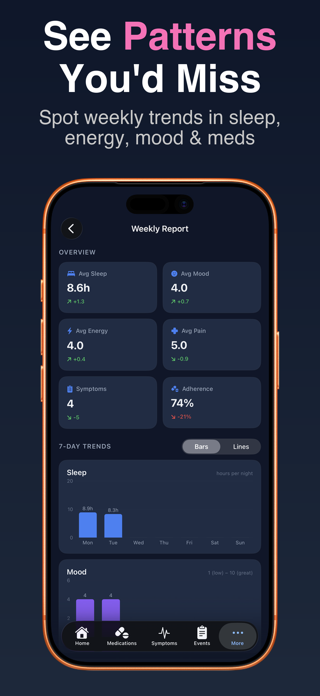 MySpoons: Medical Tracker Screenshot 7 of 10