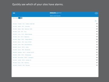 Ecolab Alarm Manager iPad screenshot