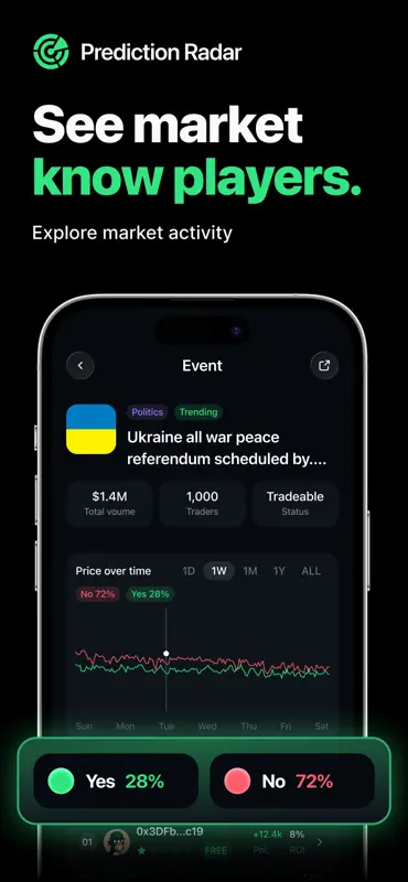 Prediction Radar screenshot 5 of 6