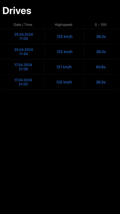 SpeedGPS - Drive & Measure screenshot-3
