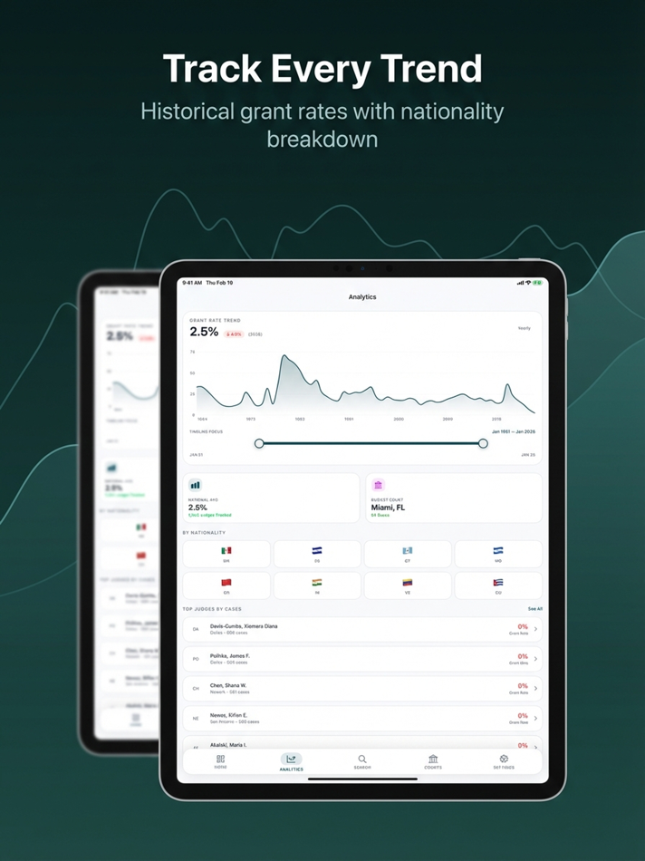 #2. AsylumTracker (iOS) 作者: Guodong Wang